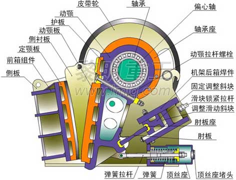 欧版颚式破碎机结构